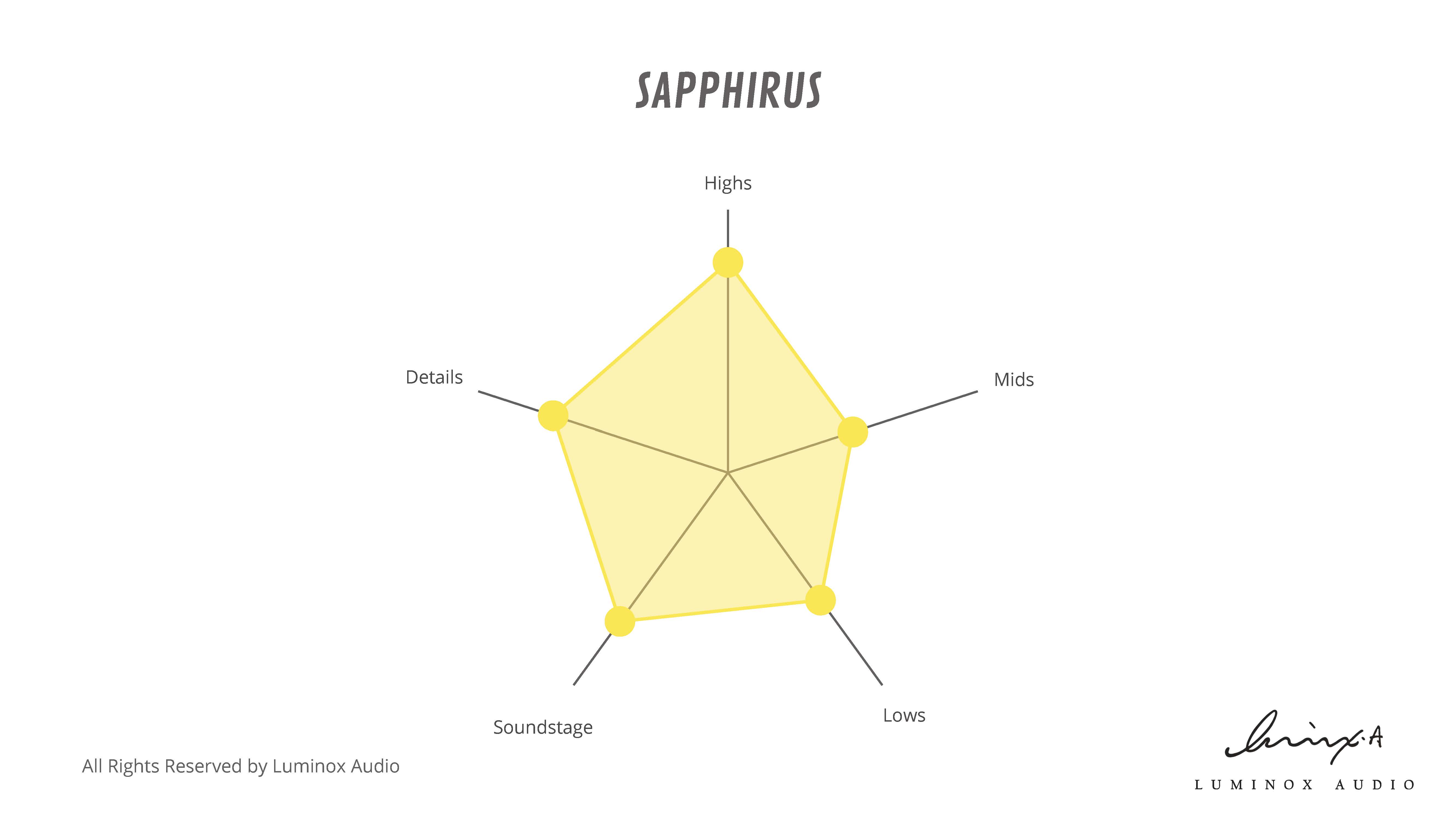 ケーブル・シールド Luminox Audio SAPPHIRUS 2pin お取り寄せ)Luminox Audio SAPPHIRUS CIEM 2pin 3in1 plug